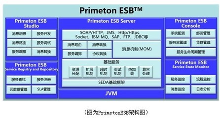 普元企業(yè)服務(wù)總線升級(jí)，新增三項(xiàng)重要特性助力企業(yè)數(shù)字化轉(zhuǎn)型
