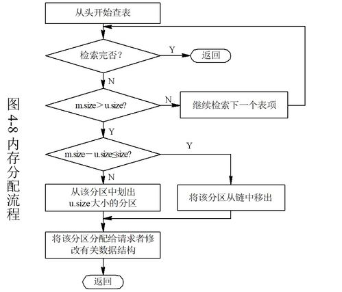 計算機操作系統(tǒng)第四章 存儲器管理與系統(tǒng)服務