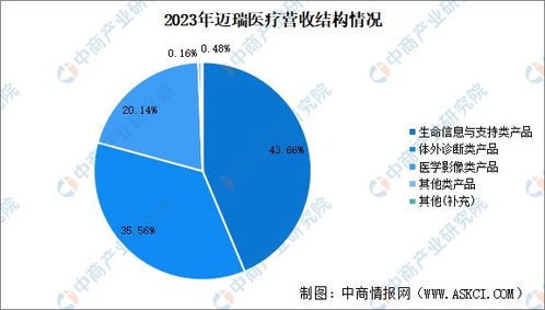 2024年中國醫(yī)學影像設備行業(yè)市場前景與計算機系統(tǒng)服務融合發(fā)展趨勢預測研究報告