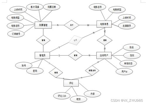 影院客服訂票系統(tǒng)的設計與實現(xiàn) —— 基于計算機畢設源碼43697的系統(tǒng)服務剖析