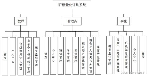 基于JavaWeb的班級量化評比系統設計與實現