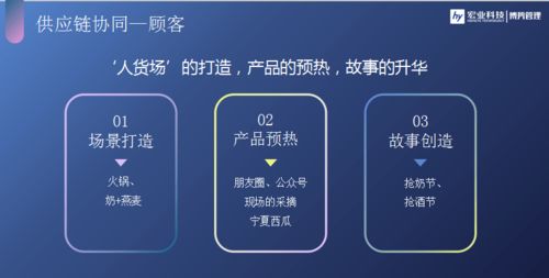 2021年宏業(yè)科技數(shù)字化大會(huì)精彩回顧（二） 數(shù)字技術(shù)服務(wù)的創(chuàng)新與突圍