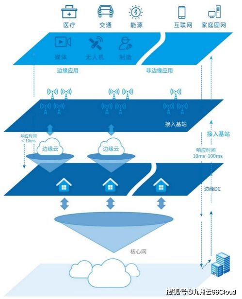 九州云攜手EdgeGallery開源項目，推出創新邊緣云解決方案賦能智慧旅游開發